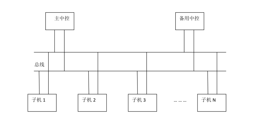 主備控線圖
