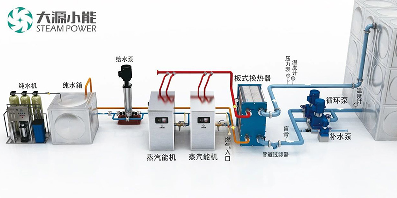 蒸汽源機