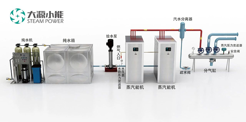 蒸汽源機