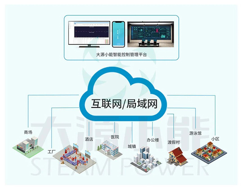 太陽能蒸汽發電