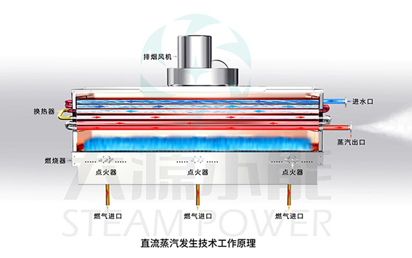 大源小能丨開創蒸汽能，敢為技術先