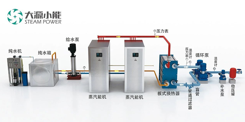蒸汽源機