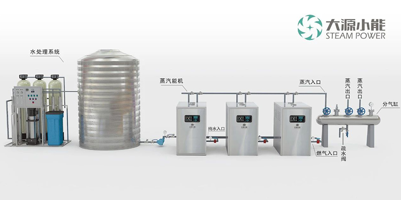 蒸汽源機
