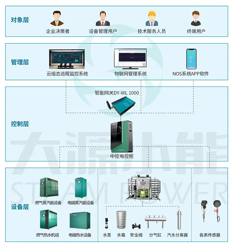 太陽能蒸汽發電