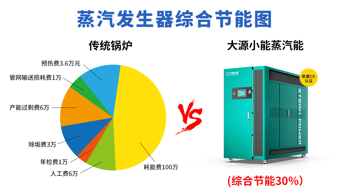 成本對比圖(1)