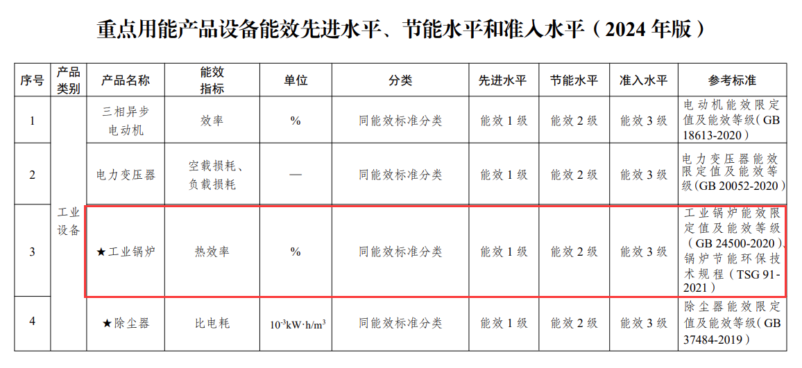 企業微信截圖_17089095387823
